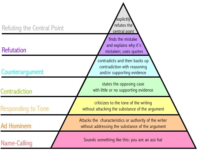 Argument_Pyramid.jpg